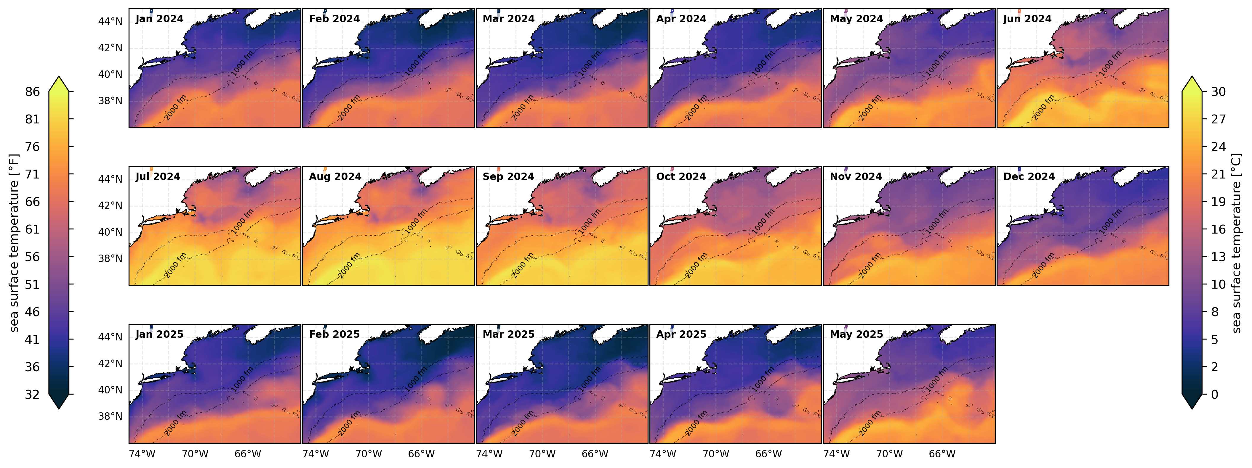 Monthly SST Averages